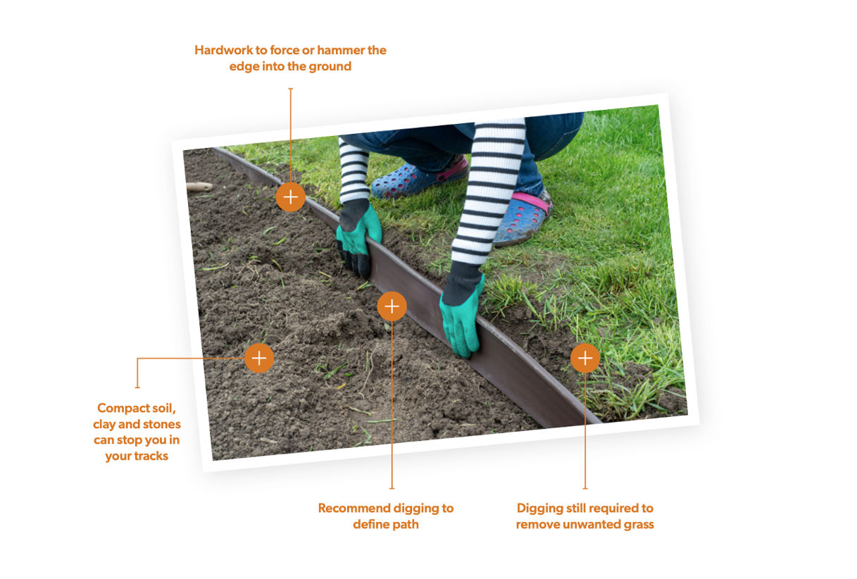 No-dig metal garden edging installation, one of the most common myths busted: you don't always need a trench to get a clean edge